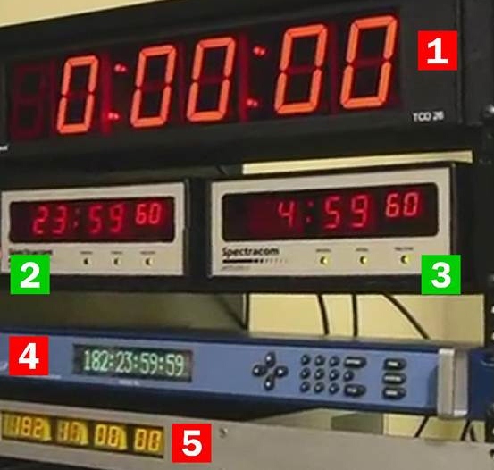 Five digital clocks show leap second, 2012. Photo by Skip Newhall