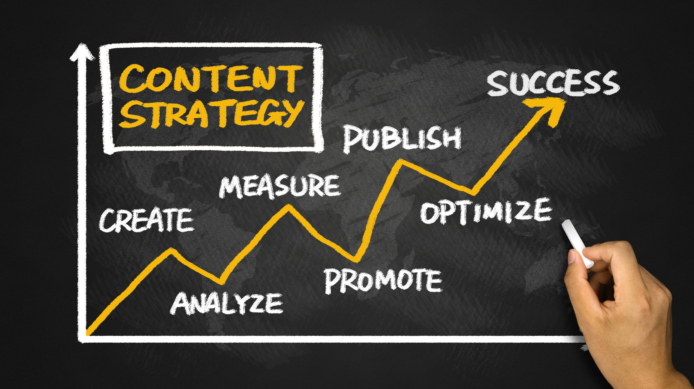 Step-by-Step Content Creation Checklist